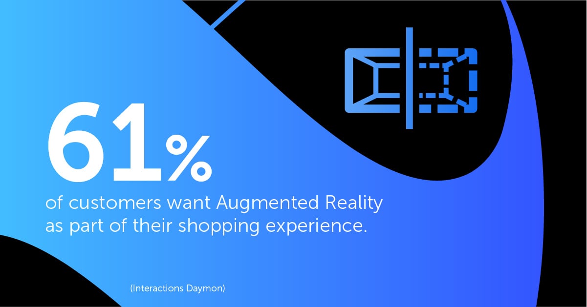 Graphic: 61% of customers want Augmented Reality as part of their shopping experience.